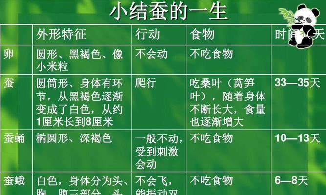 睡莲发芽技巧详解（快速）