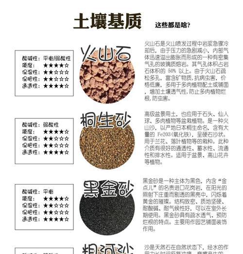 营养土怎么配制？适合不同植物的土壤配方是什么？