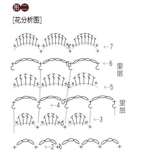 丝带单瓣玫瑰花钩法图解教程？