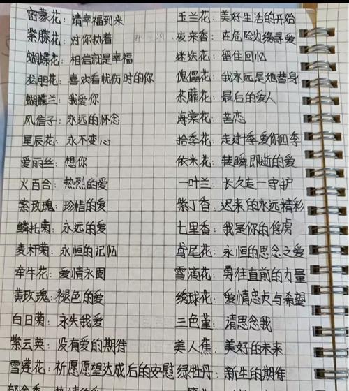 那个花的花语美好？哪种花的花语最令人向往？