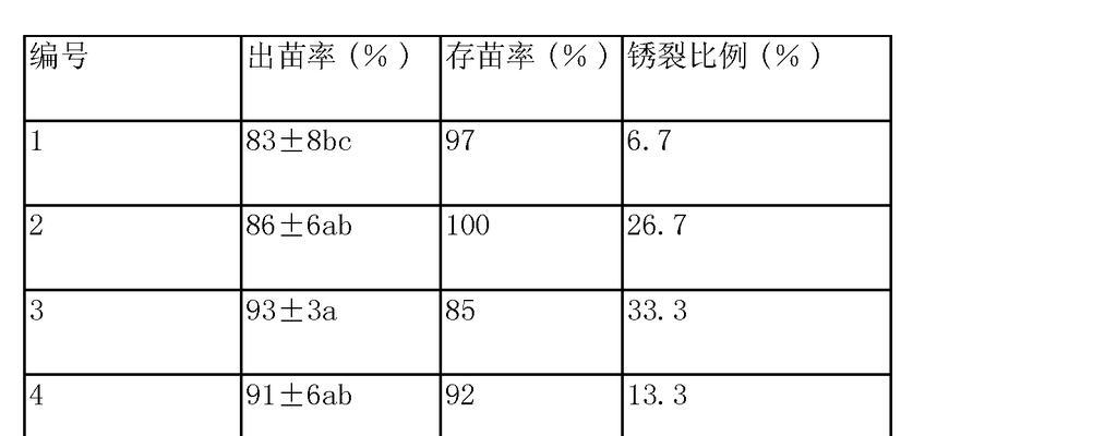 三七基质栽培的关键技术要点是什么？