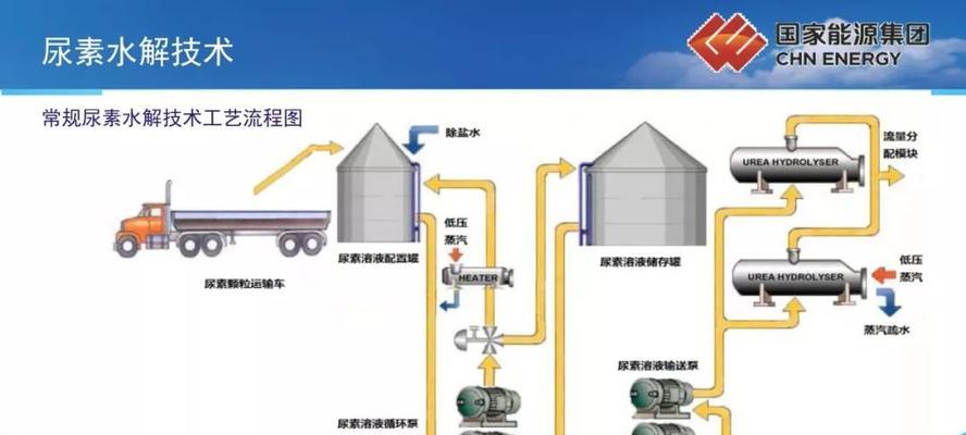 西方栽培技术特点及应用是什么？