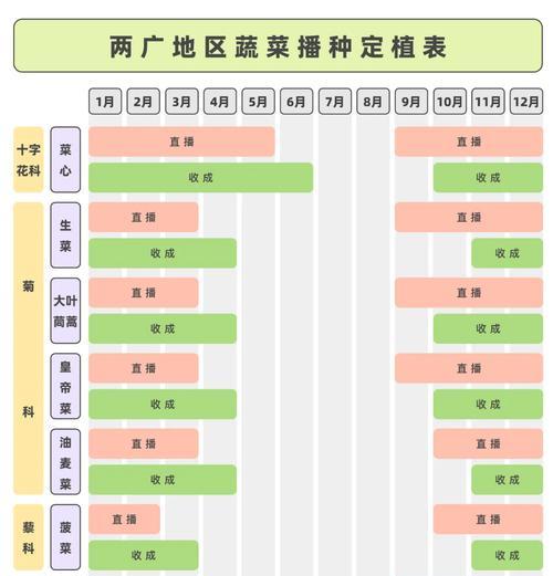 广东地区芹菜播种最佳时间是什么时候？
