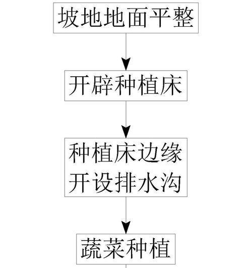 农户种植经验与技术分享？如何提升农户的种植技能？