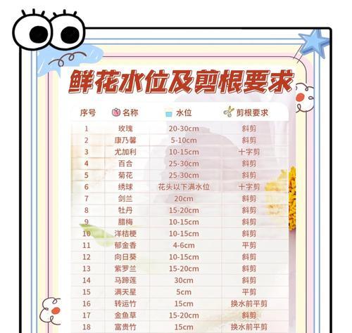 养花技巧包括哪些？施肥和驱虫的有效方法是什么？