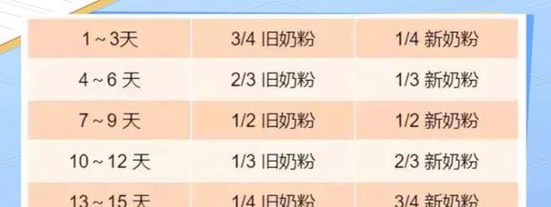 灰水自制肥料配方指南？有哪些有效配方？