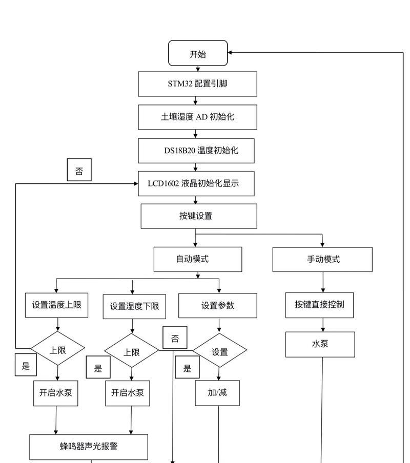 自动浇水系统如何手动设置？