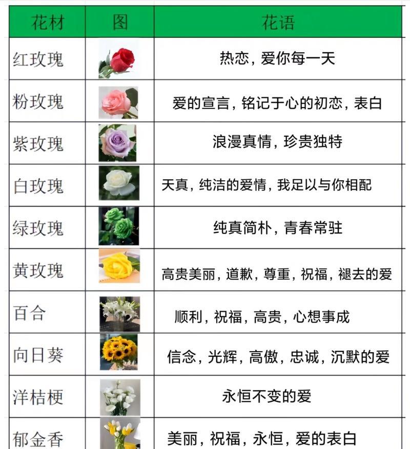 特色花语是什么？送花时如何表达特色花语？