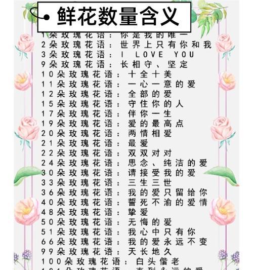 哪种花代表主角的爱情？主角爱情的花有哪些意义？