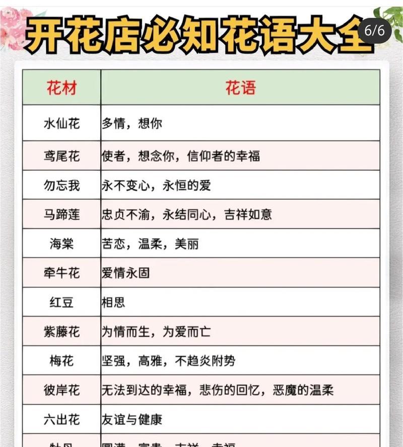 金线莲水养技巧（用水养金线莲的方法和注意事项）