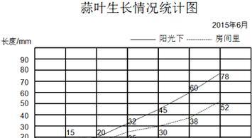 大蒜的生长周期及生长速度剖析（大蒜生长周期长短与生长速度）