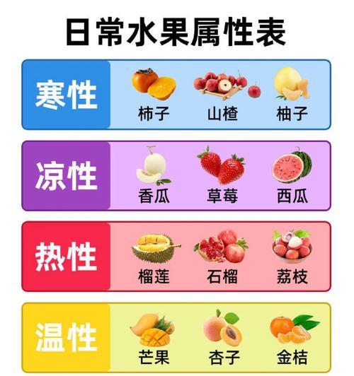 红柚子的性质解析（探究红柚子是热性还是凉性）